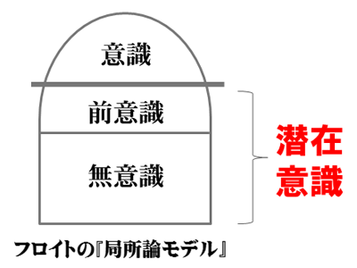 潜在意識